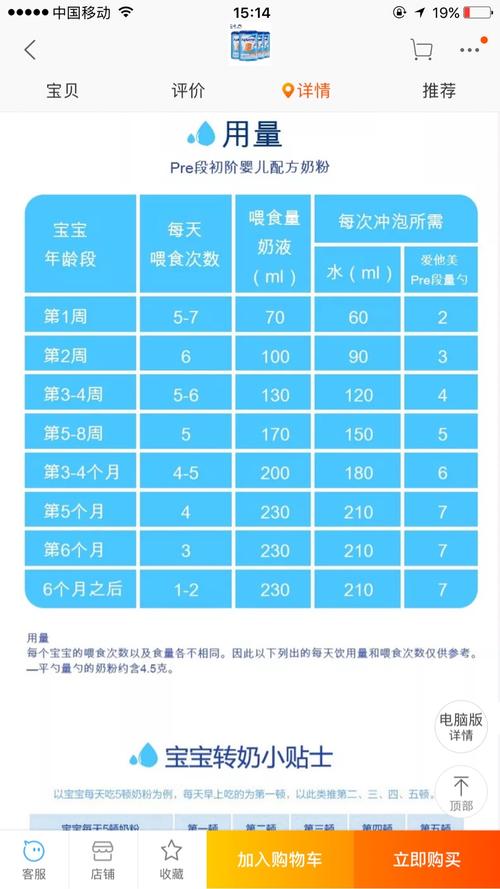 一周岁国内第三代代孕宝宝吃多少