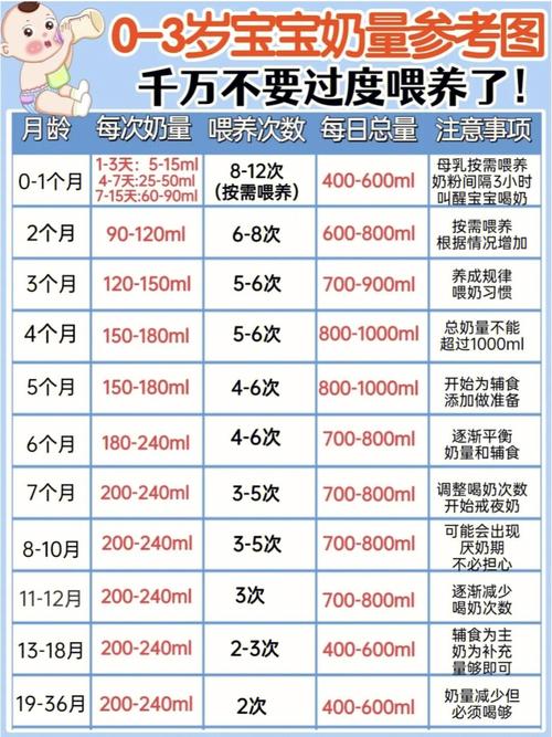第三代代孕宝宝吃妈咪爱吃多少