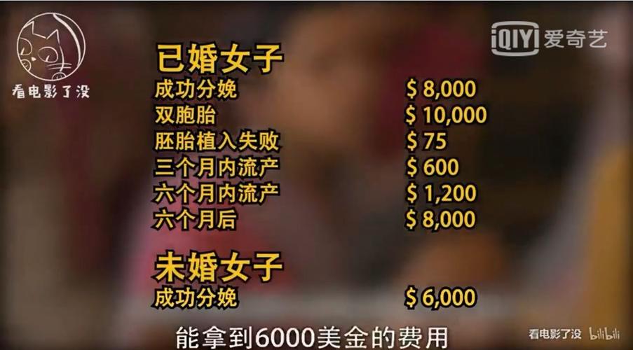 代孕有哪些条件