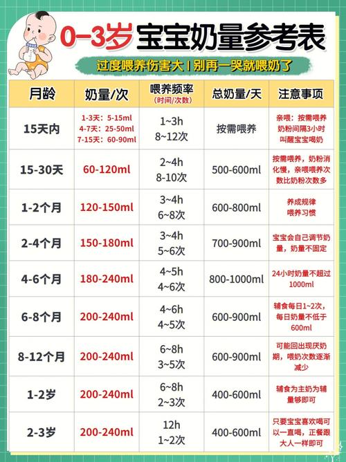 2个第三代助孕宝宝吃多少奶