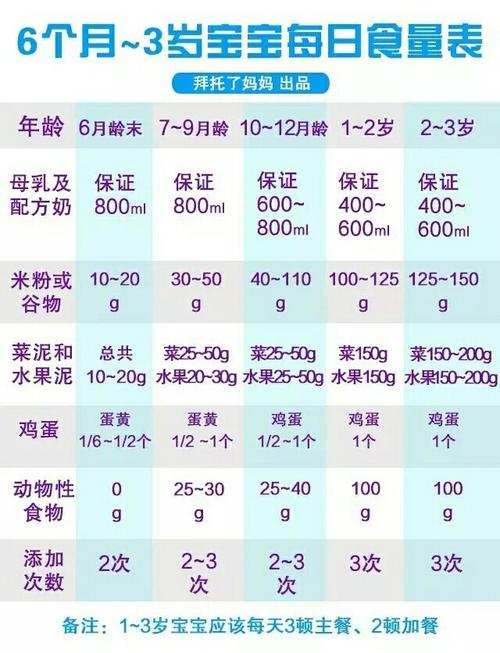 国内代孕宝宝鱼肝油吃多少