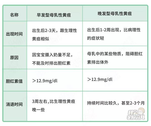 国内第三代代孕宝宝正常黄疸是多少