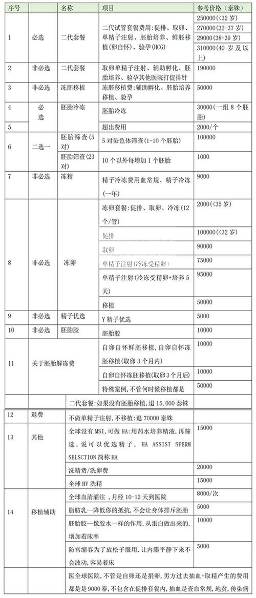 代孕的费用是多少